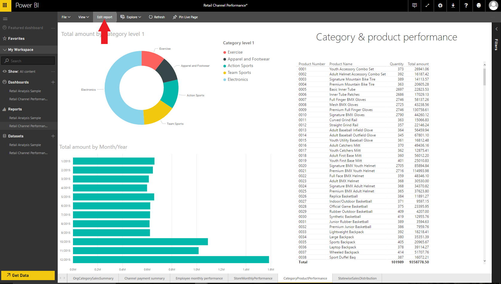 Product performance. Monthly Performance Reports. Power bi Project Pack mobile. Retails channel.