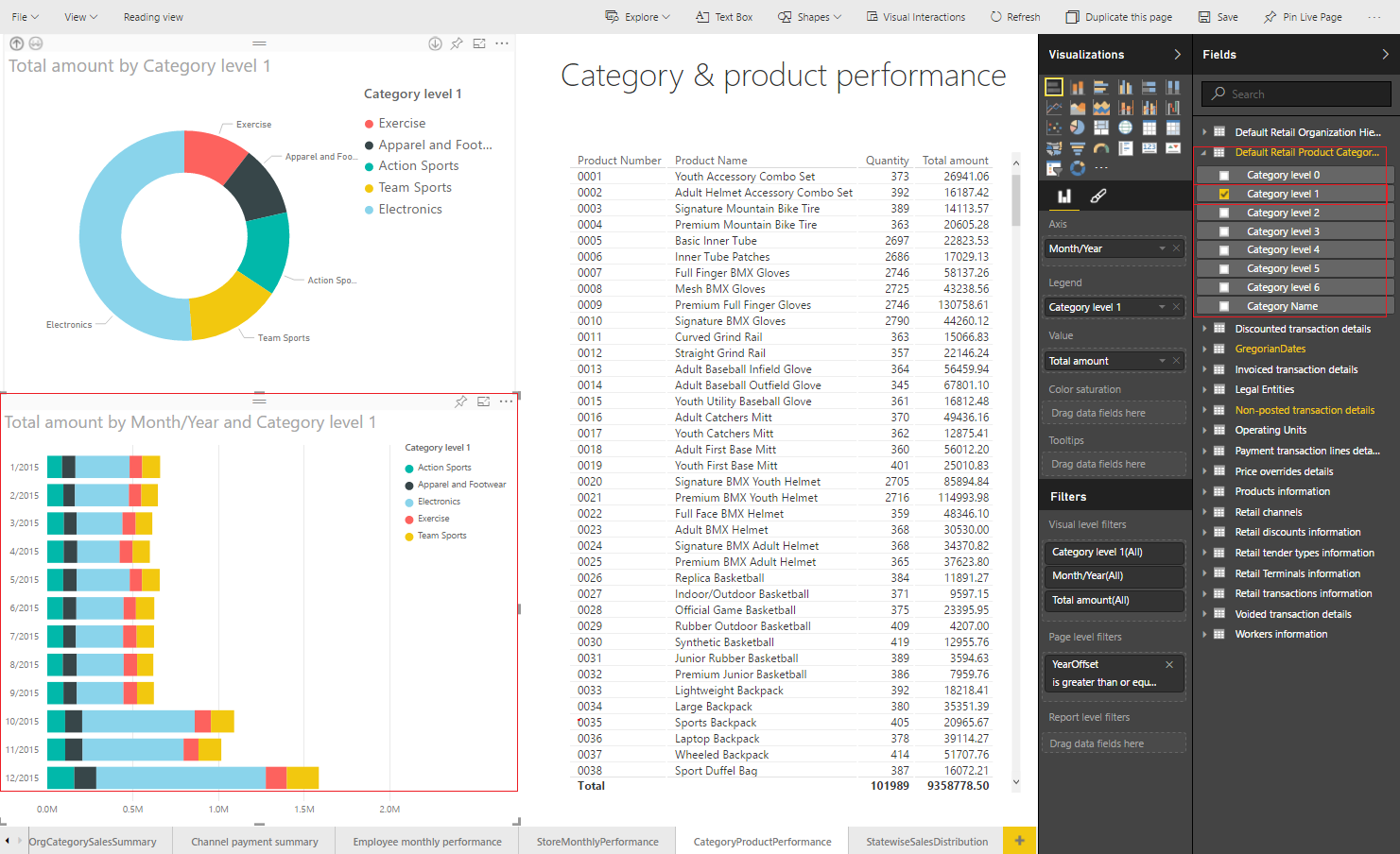 Performance channels. Total amount. Year month and Date in POWERBI Table Visual. Year month and Date in POWERBI Table.