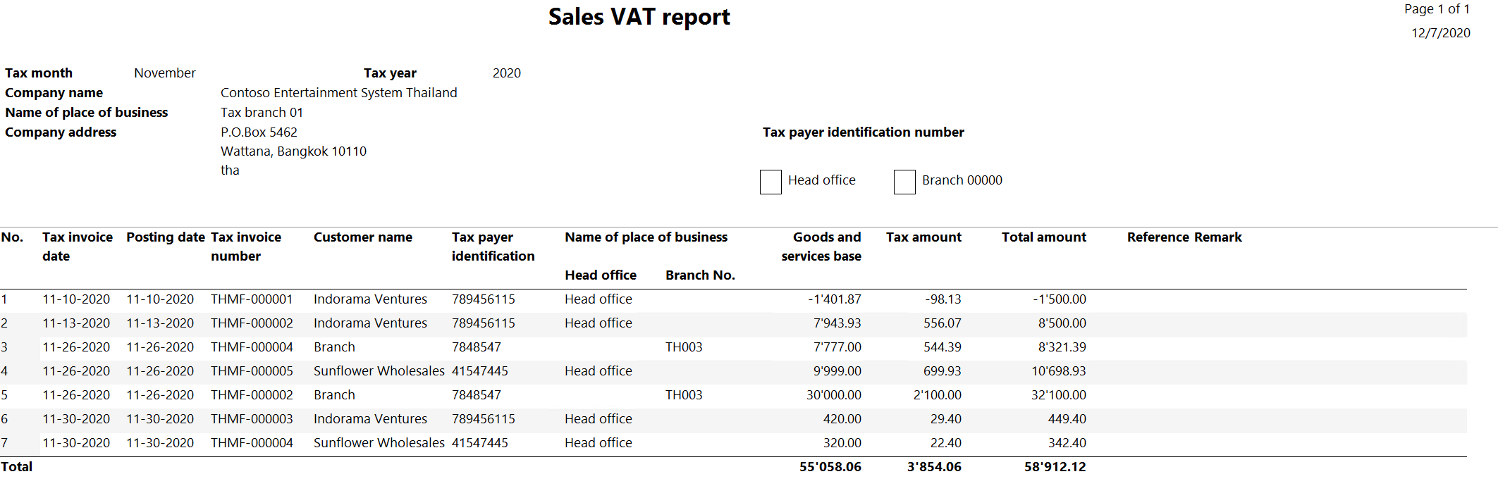 Sales VAT report.