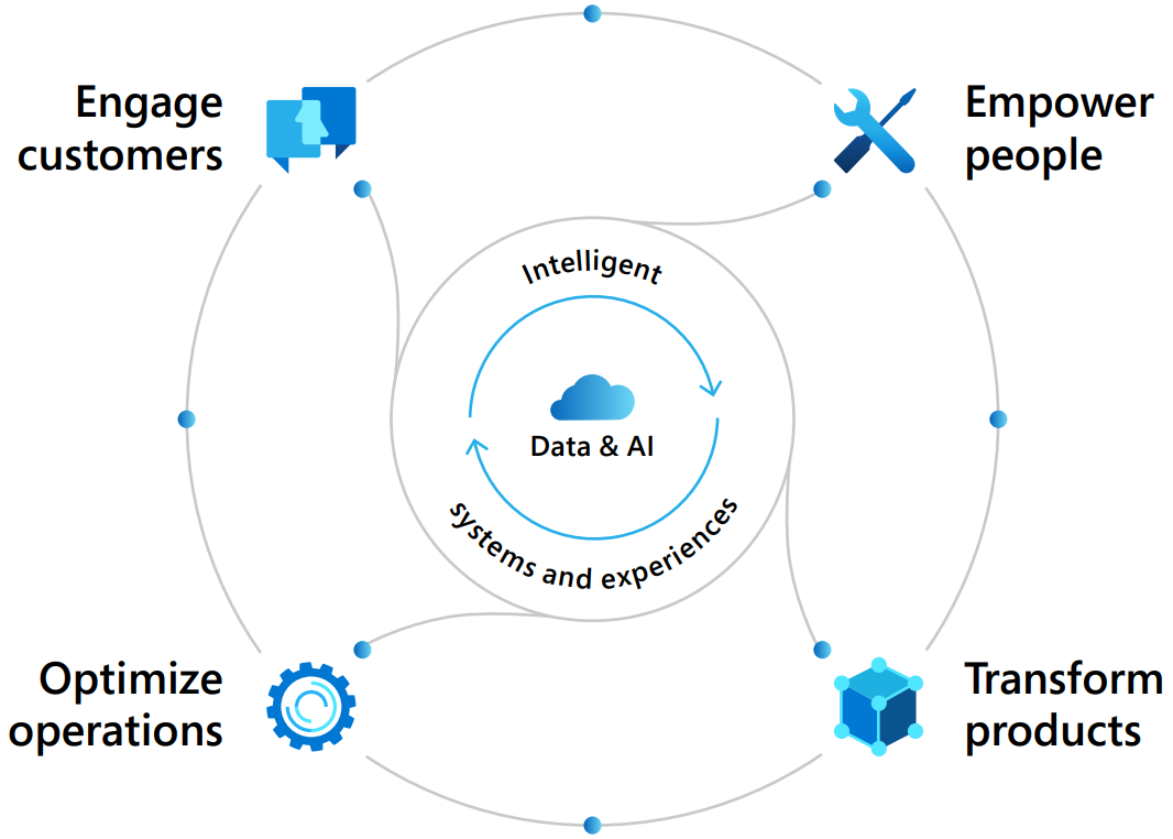 Data informed