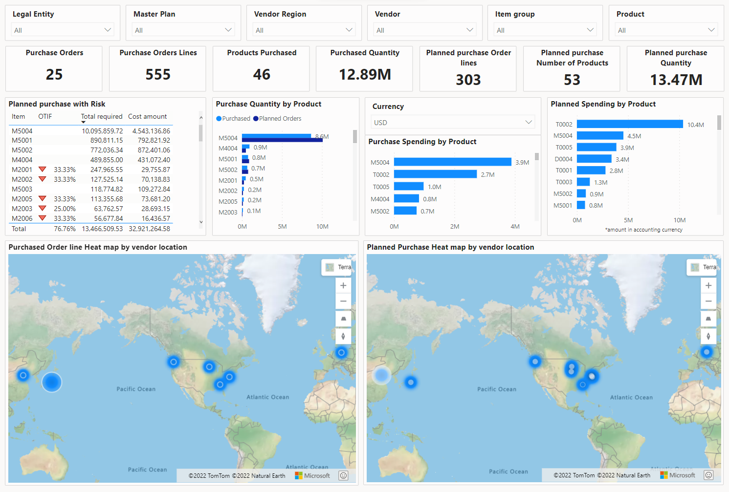 Отчеты Power BI для анализа рисков и ранжирования производительности -  Supply Chain Management | Dynamics 365 | Microsoft Learn