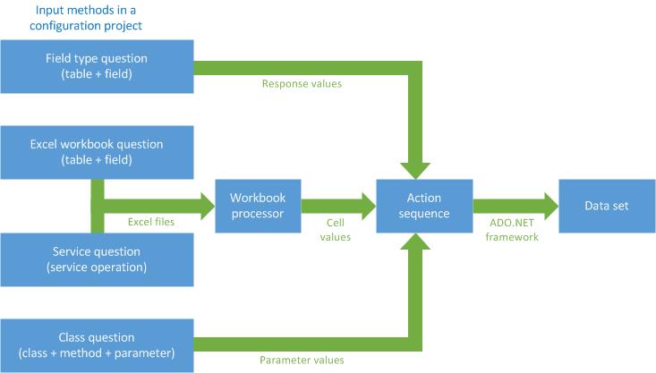 Value response. Response field. Аксапта icon PNG.