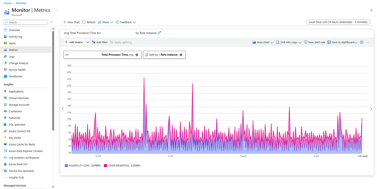 Screenshot of how to select a Domain Services instance as the scope for fleet metrics.