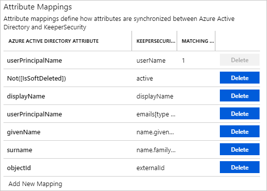 Keeper User Attributes