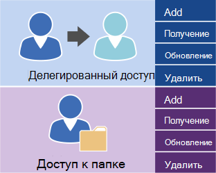 Параметры управления пользователями EWS.