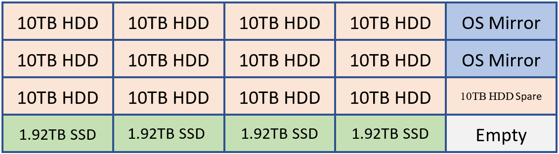 Пример макета диска сервера почтовых ящиков Exchange 2019.