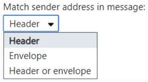 Снимок экрана с выбором заголовка на странице соответствия адреса отправителя в сообщении.