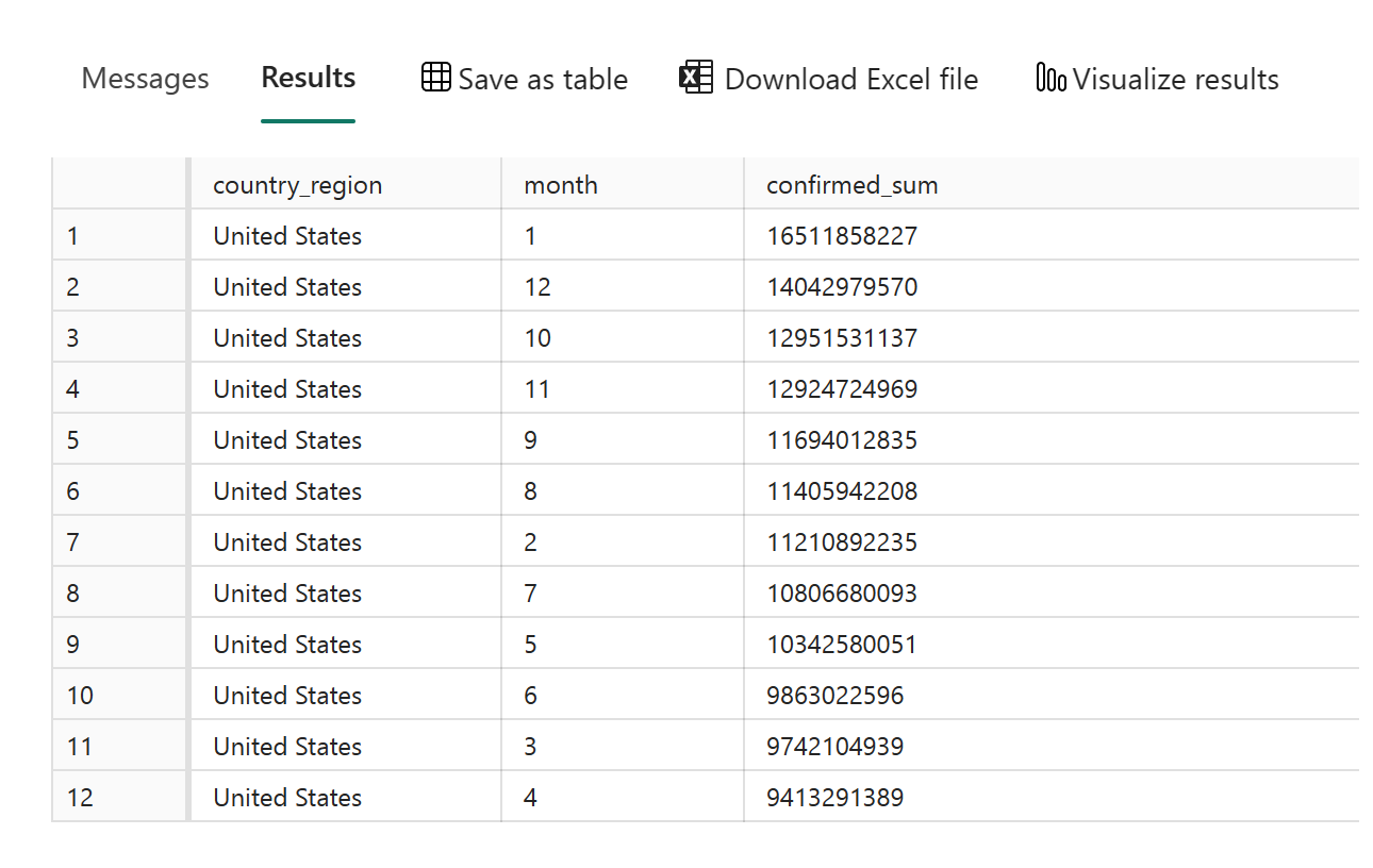 Прием данных в хранилище с помощью Transact-SQL - Microsoft Fabric |  Microsoft Learn