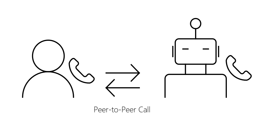 Схема звонков P2P
