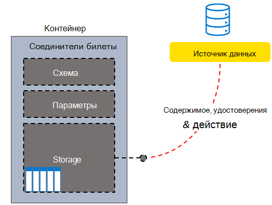 Пример структуры пользовательской системы службы поддержки Tickets Connector.