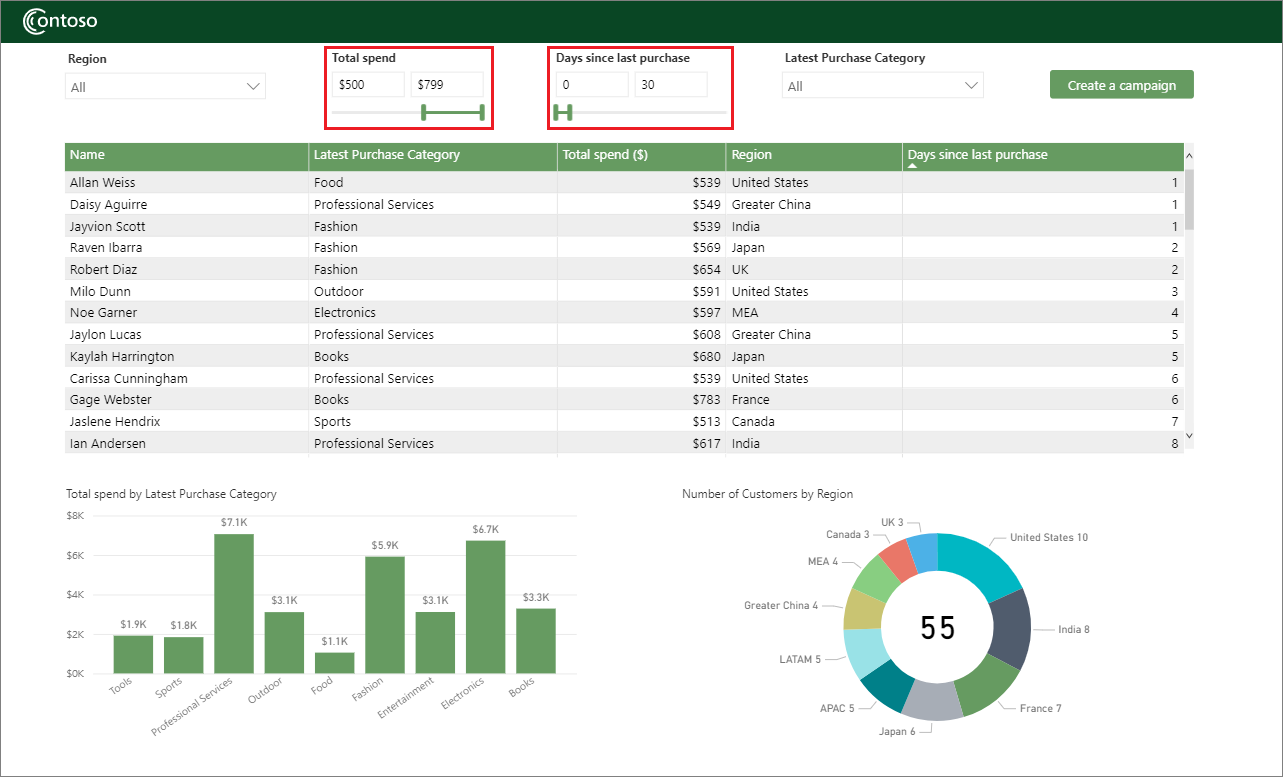 снимок экрана с демонстрацией аналитических сведений о действиях.