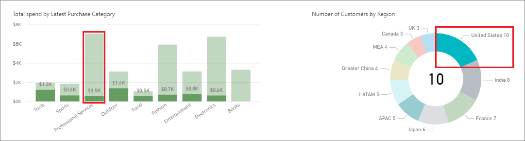 снимок экрана, показывающий регион США, выбранный на диаграмме кольцевой диаграммы, которая выделяет данные о затратах США по сравнению с общим объемом расходов по графику линейчатой строки последней покупки.