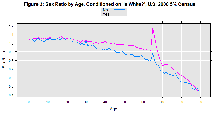 rxLinePlot 2