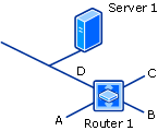 Изображение обнаружения с нулевыми переходами маршрутизатора.