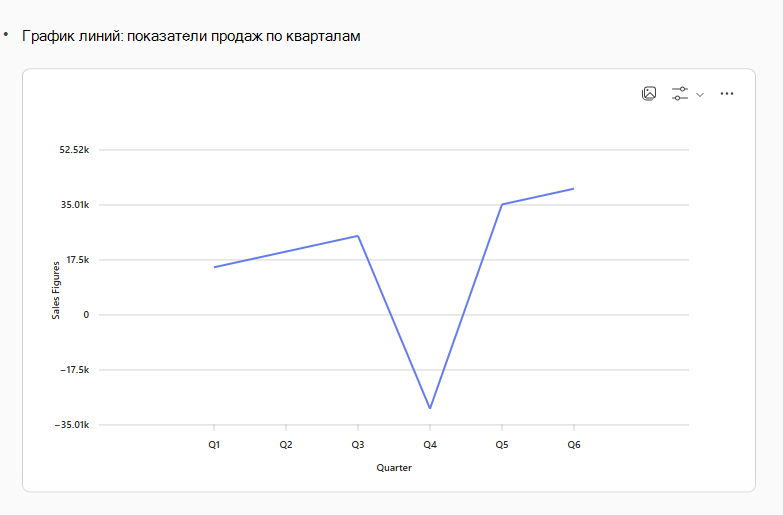 График примеров данных о продажах