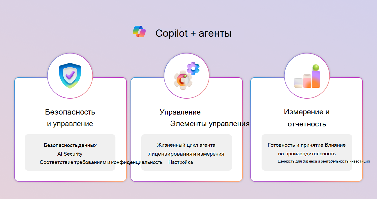 Схема платформы для элементов управления Copilot, показывающая три столпа и ключевые возможности.