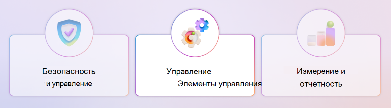 Схема, показывающая столп управления элементов управления Copilot.