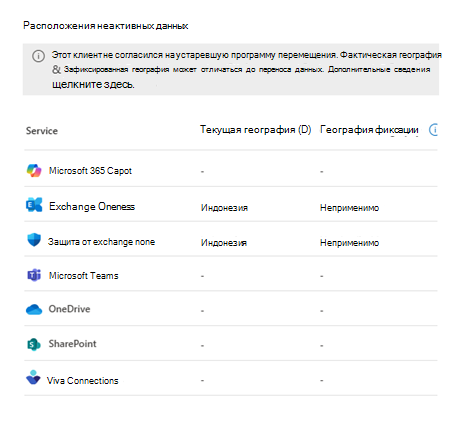 Снимок экрана: карточка расположения данных для клиента, который не согласился на устаревшую программу перемещения.