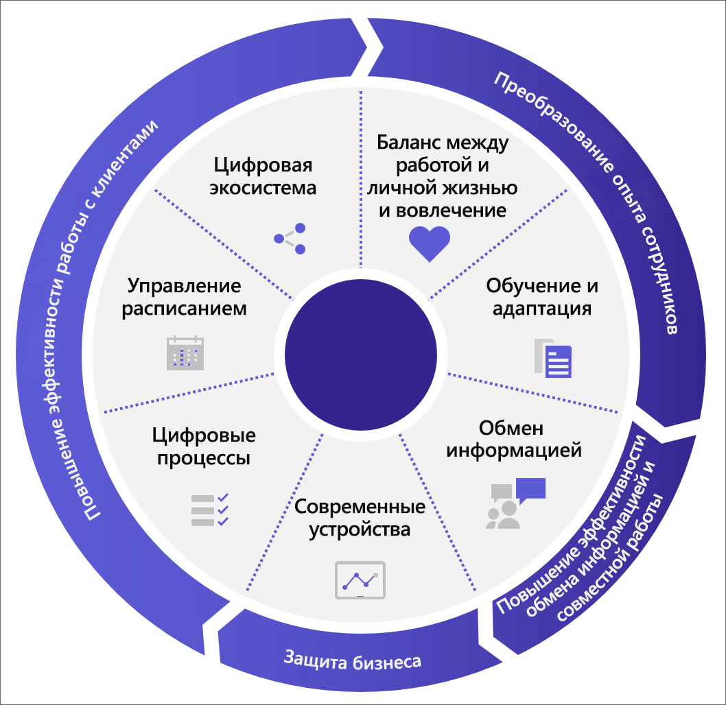 Начало работы с Microsoft 365 для сотрудников первой линии - Microsoft 365  for frontline workers | Microsoft Learn