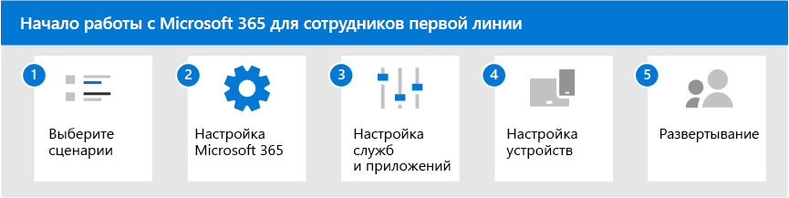 Пять шагов по началу работы с Microsoft 365 для сотрудников первой линии.