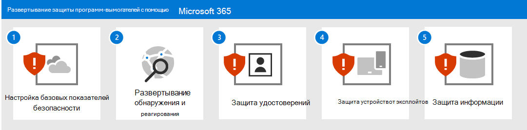 Действия по защите от программ-шантажистов с помощью Microsoft 365