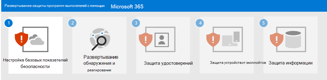Первое действие для обеспечения защиты от программ-шантажистов с помощью Microsoft 365