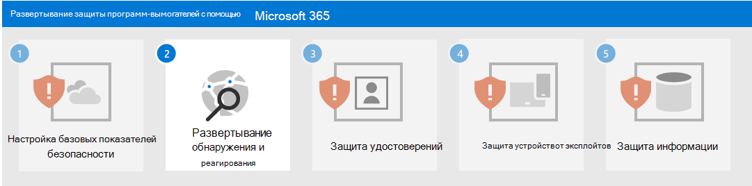 Защита от программ-шантажистов с помощью Microsoft 365 — этап 2
