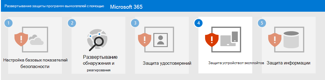 Защита от программ-шантажистов с помощью Microsoft 365 — этап 4