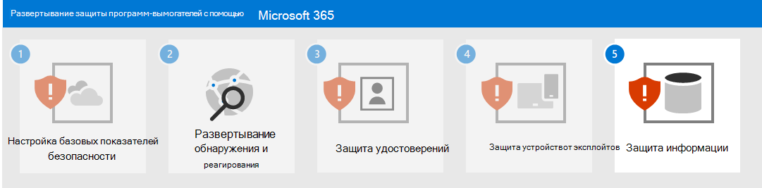 Защита от программ-шантажистов с помощью Microsoft 365 — этап 5