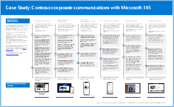 Плакат сценария корпоративной коммуникации Contoso.
