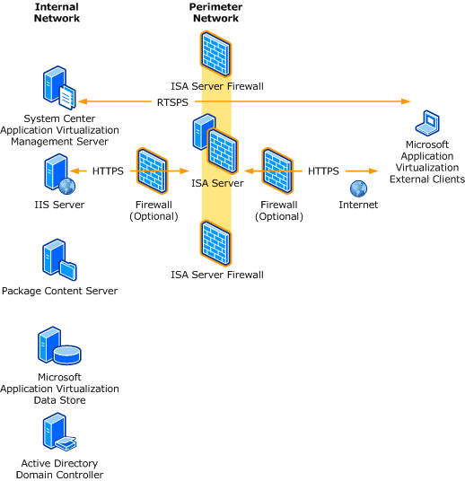 Сервер сети microsoft