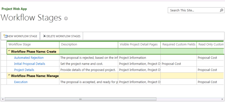 Список этапов рабочего процесса в Project Web App