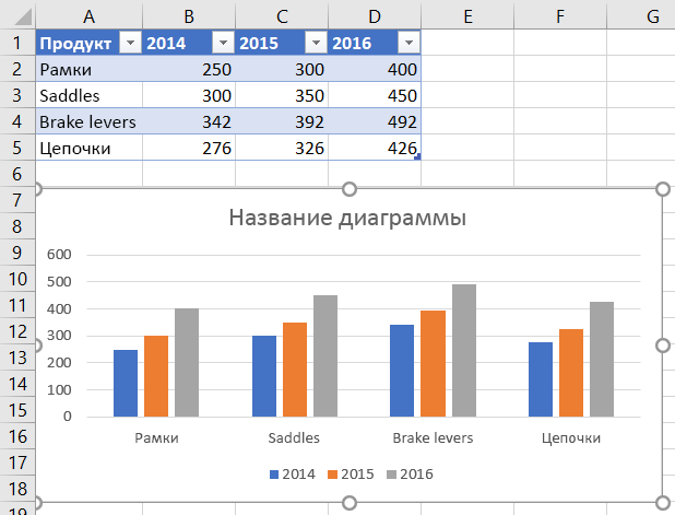 Диаграмма в Excel после добавления ряда данных 2016 года.