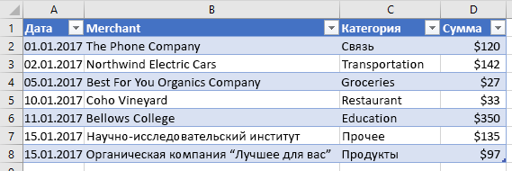 Работа с таблицами с использованием API JavaScript для Excel - Office  Add-ins | Microsoft Learn