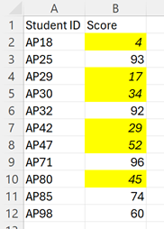 Список оценок с каждой ячейкой, содержащей значение ниже 60, в формате желтой заливки и курсивного текста.