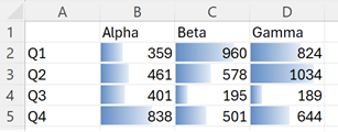 Таблица значений с гистограммами данных, отображающими их значение по сравнению с 1200.