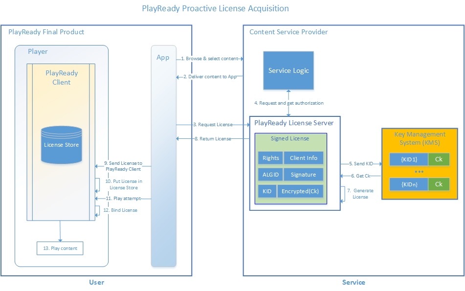 Система контроля proactive.