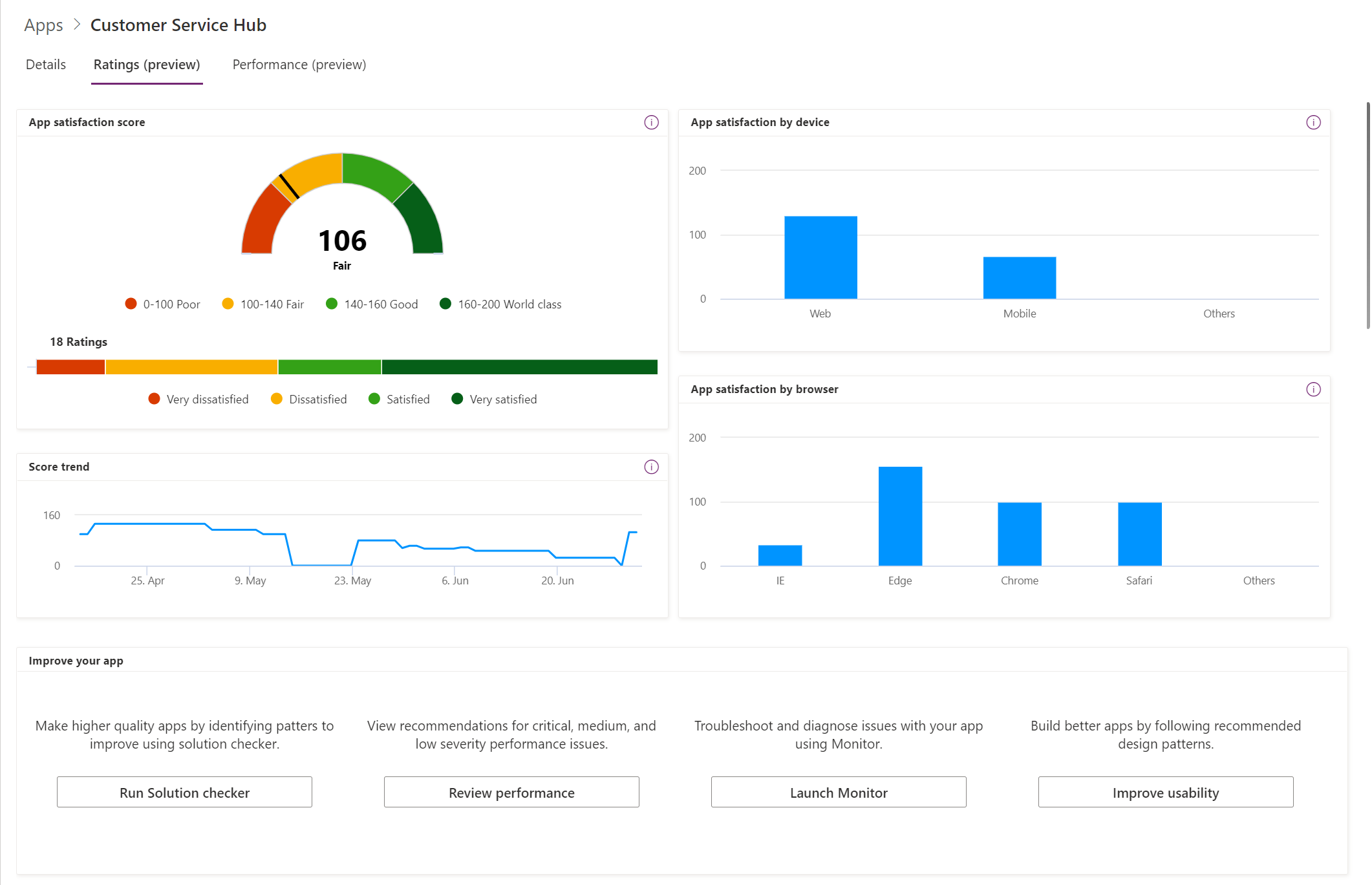 Оценки приложений для приложений на основе модели - Power Apps | Microsoft  Learn