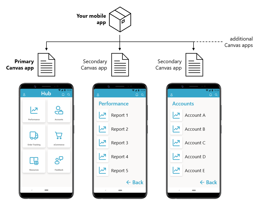 Общие сведения о упаковке - Power Apps | Microsoft Learn