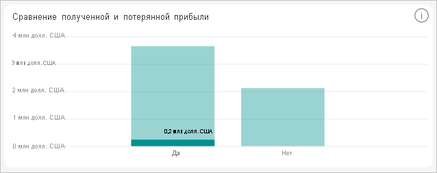 Снимок экрана визуализации 