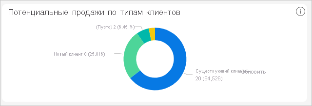 Снимок экрана: визуальный элемент 