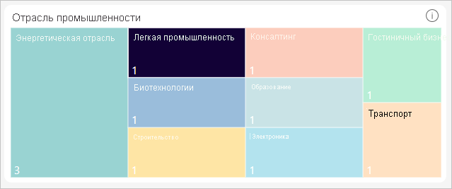 Скриншот диаграммы 