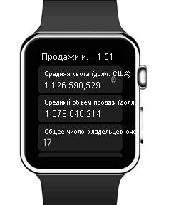 Photograph of an Apple Watch with the index screen.