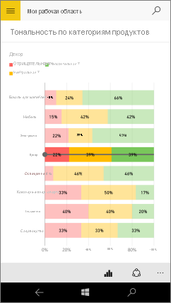 Screenshot of a bar chart, showing the values for the Decor bar.