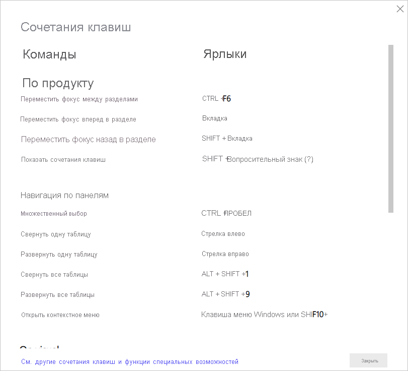 Screenshot of the keyboard shortcuts in Power BI Desktop.