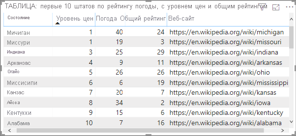Таблица со столбцом, содержащим URL-адрес в Интернете