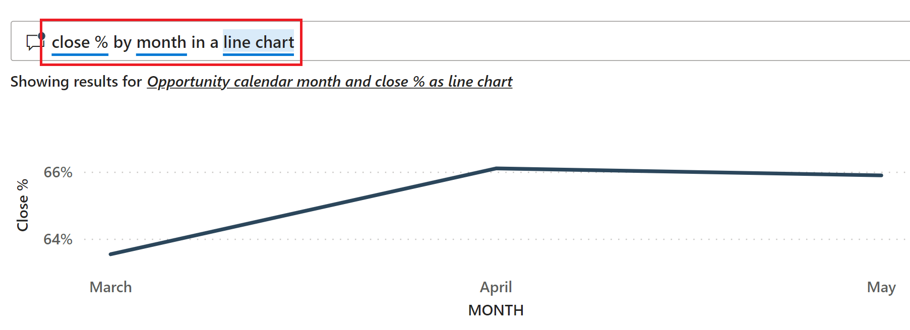 Screenshot of Q and A in a line chart.
