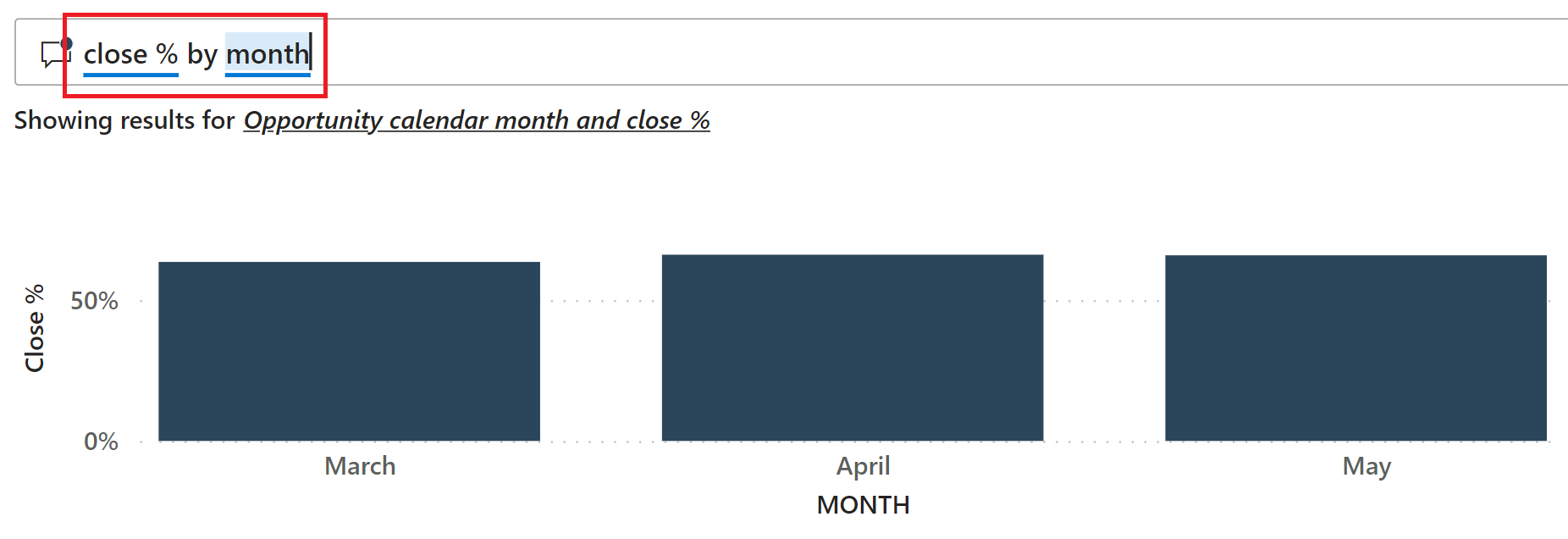 Screenshot of Q and A segmented by month.