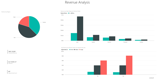 Screenshot that shows the Revenue Overview page.