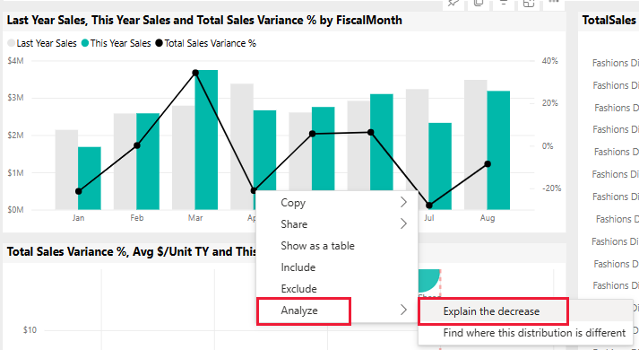 Screenshot shows the sales variance line context menu, where you can analyze a change.